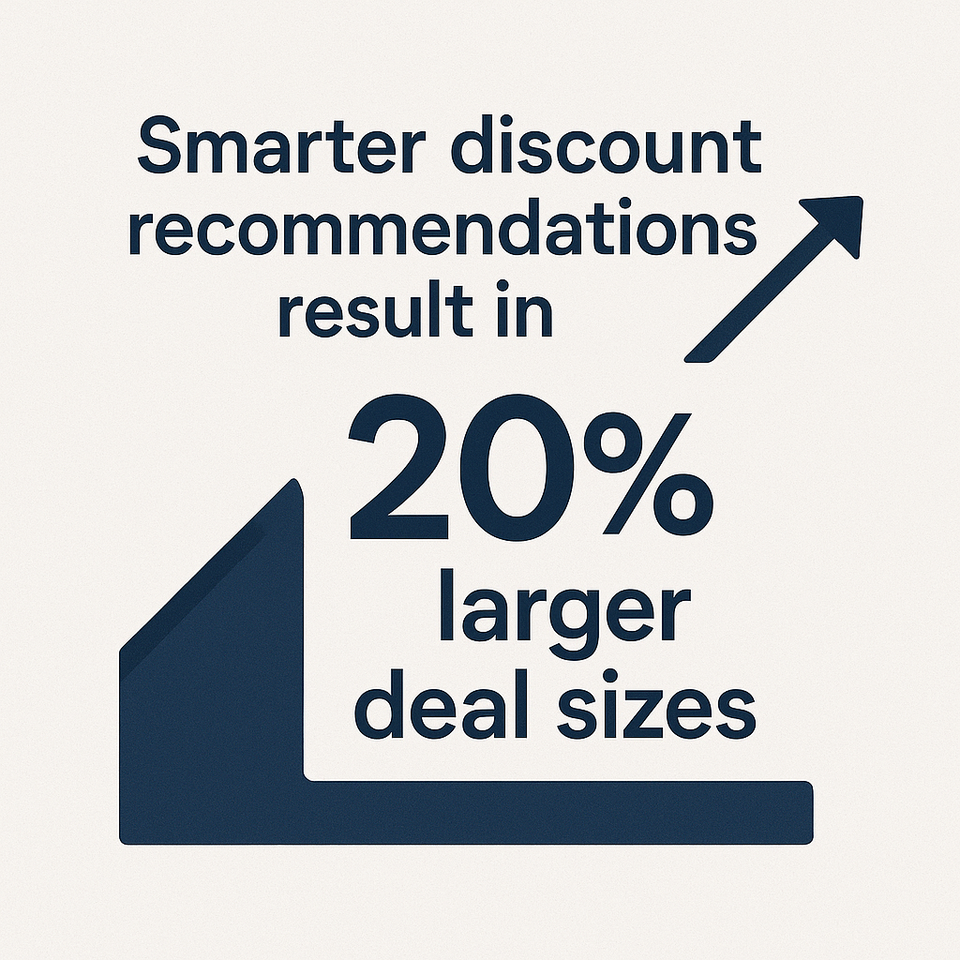 Picture that shows that smarter recommendations result in 20% larger deal sizes.